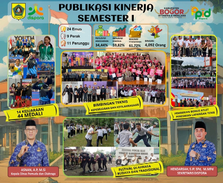 Publikasi Kinerja Dispora Kabupaten Bogor Semester I Tahun 2025