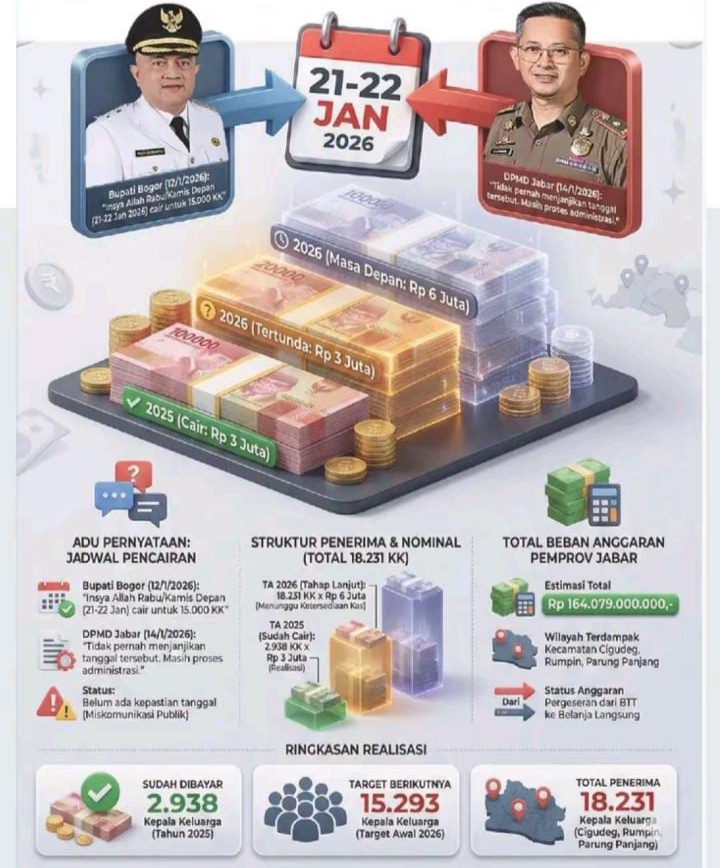 Pemprov Jawa Barat Bantah Pernyataan Bupati Bogor Soal Pencarian Dana Kompensasi 15.000 Warga Terdampak Tambang